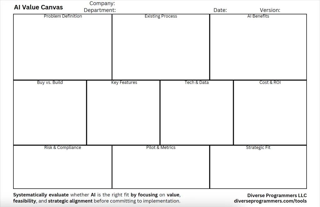 Pages from the AI Value Canvas guide